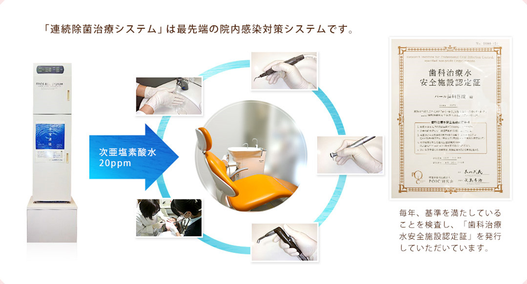 連続除菌治療システム